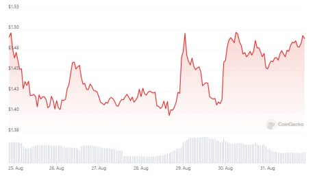 Why Additional Losses Could Persist