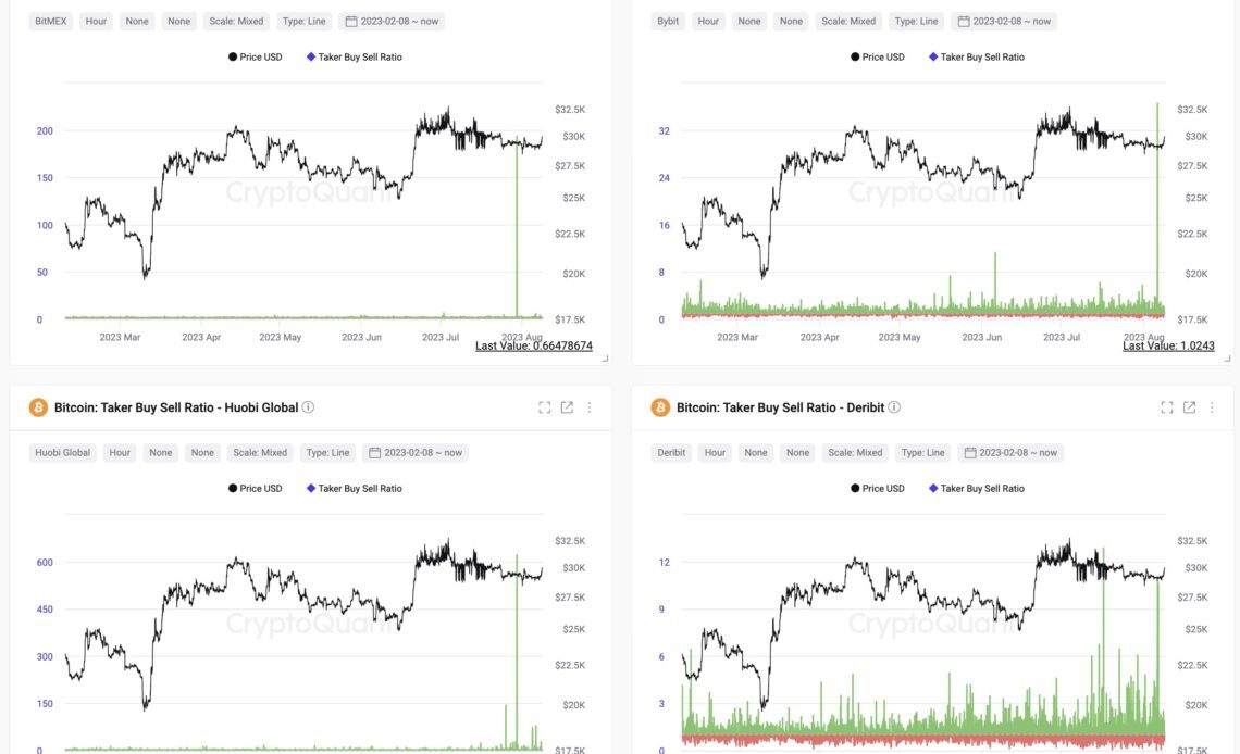 Bitcoin taker buy sell ratio