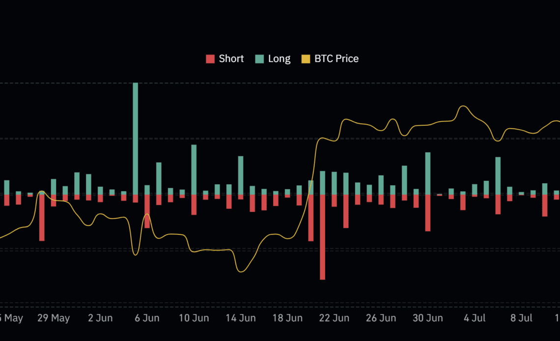 BTC total liquidations