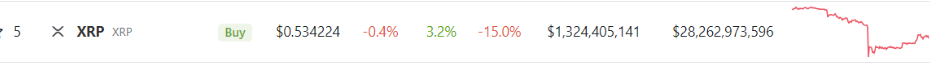 Will $0.5 Support Trigger a Correction Shift?