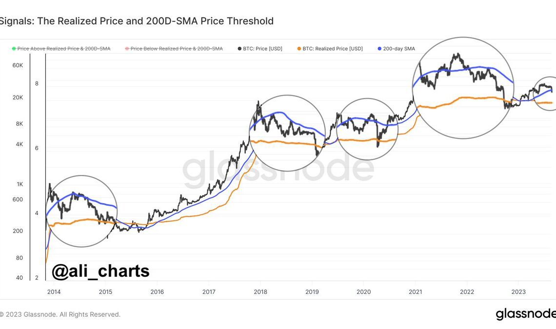 Bitcoin Realized Price