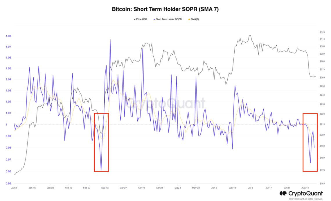 Bitcoin STH SOPR