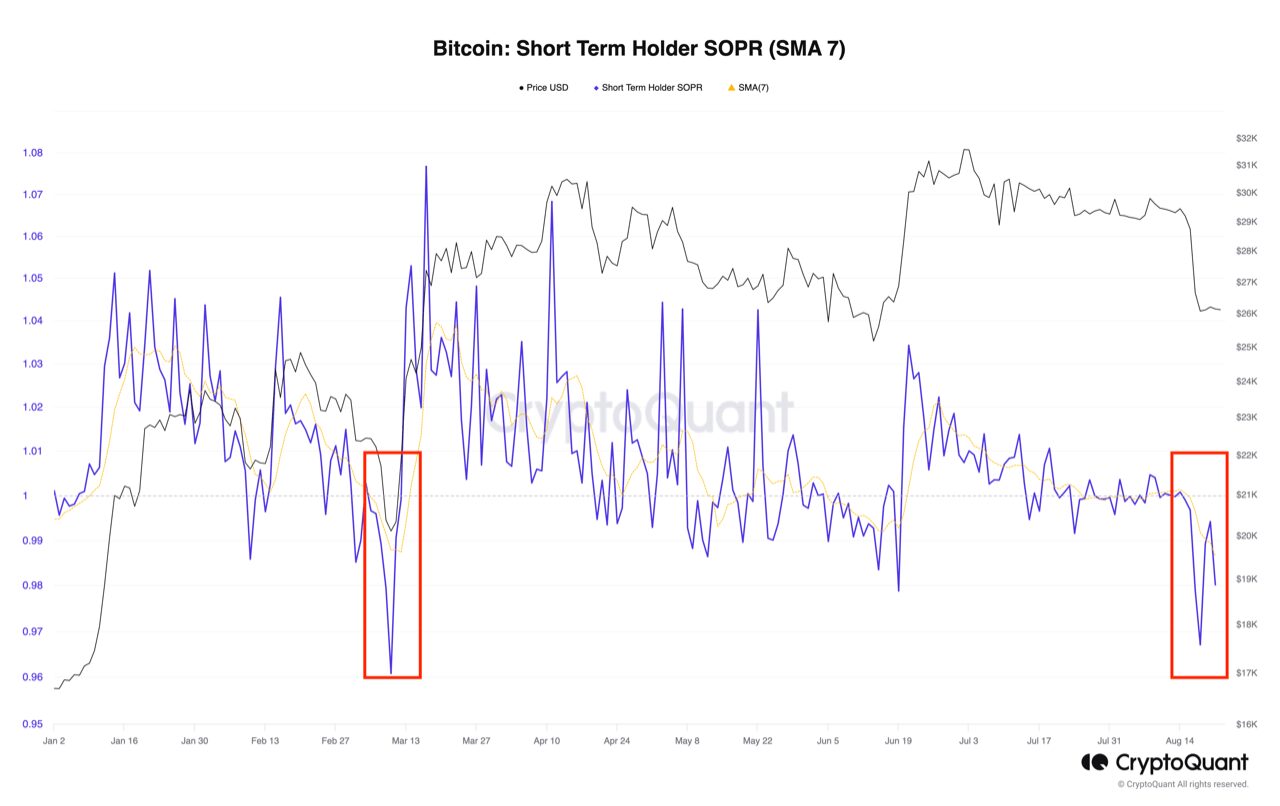 Bitcoin STH SOPR