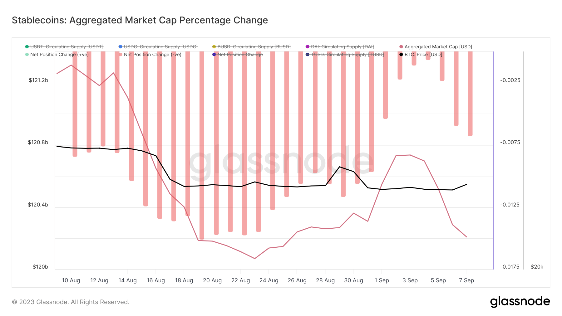 steblecoin aggregate market cap 1mo