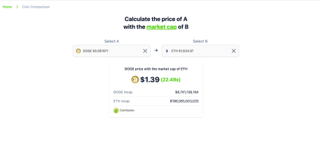 Dogecoin Ethereum