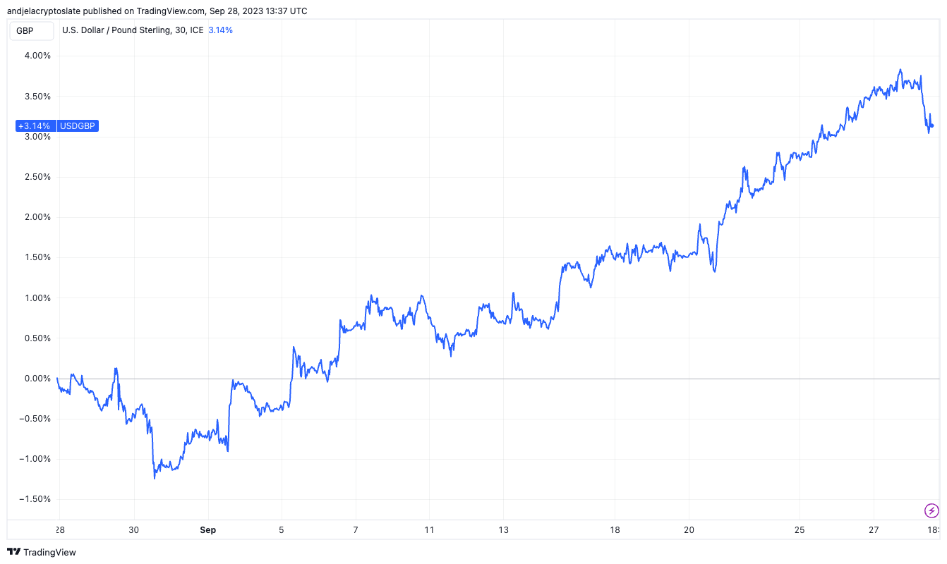 usdgbp dollar pound 1mo