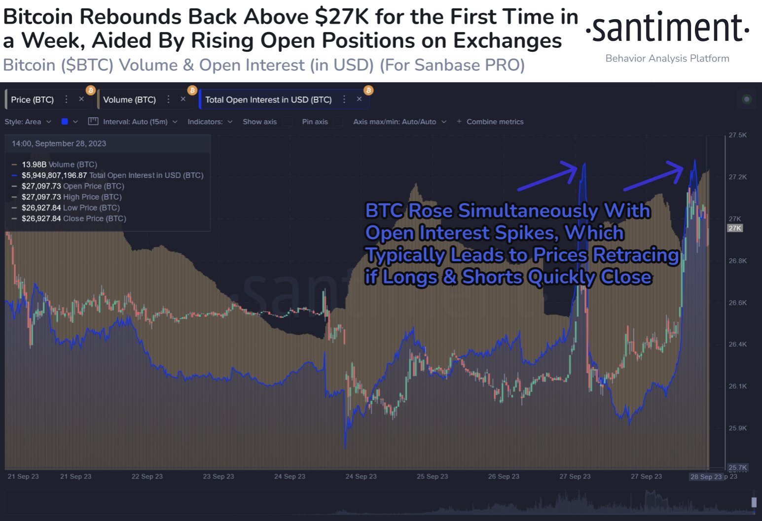 Bitcoin open interest