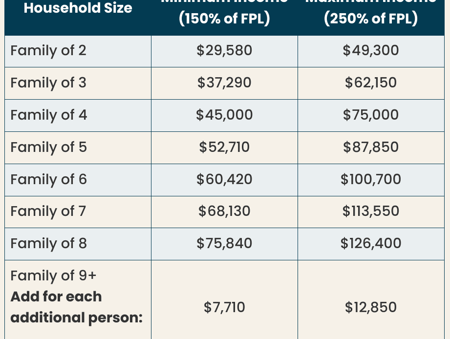 $2,000,000 in Free Money To Be Handed Out in US County's New Guaranteed Income Pilot