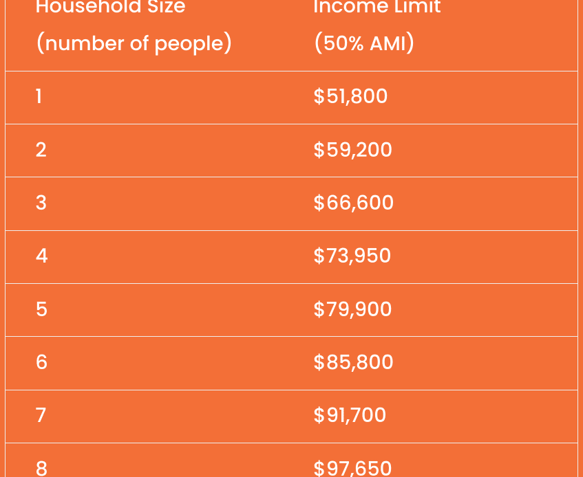 $3,600,000 To Be Handed Out With No Strings Attached in Large American City's Basic Income Pilot