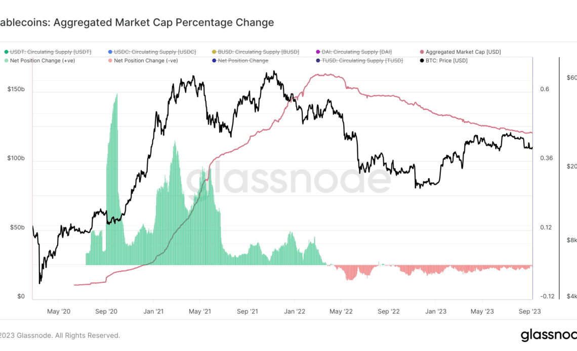 stablecoin aggregate market cap ALL