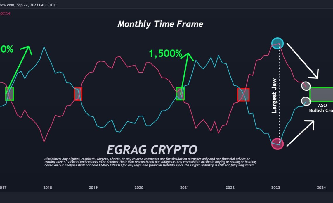 XRP price prediction