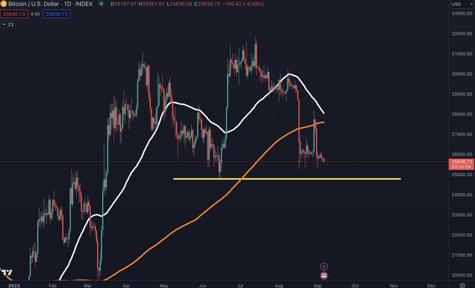 Analyst Benjamin Cowen Says Bitcoin Setting Up for Potential Relief Rally – But There’s a Catch