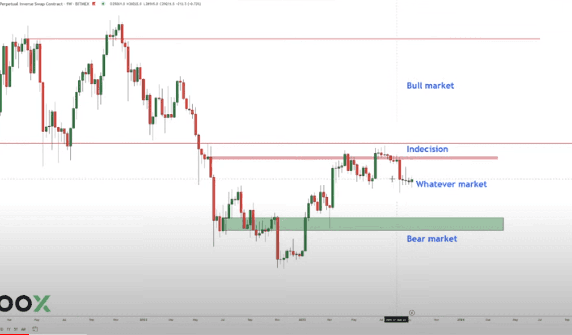 Analyst Who Nailed 2022 Crypto Bottom Unveils New Long Position on Bitcoin – Here Are His Targets