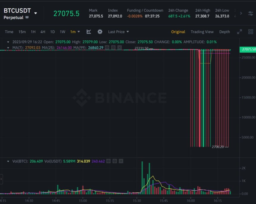 Bitcoin news BTC BTCUSDT BTC Price Chart 2