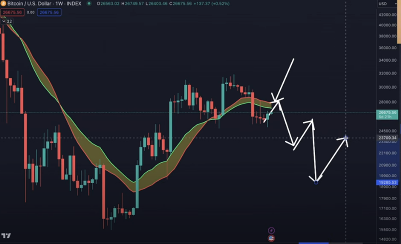 Benjamin Cowen Outlines Bitcoin Forecast, Says BTC Setting Up for Likely Rejection at Resistance