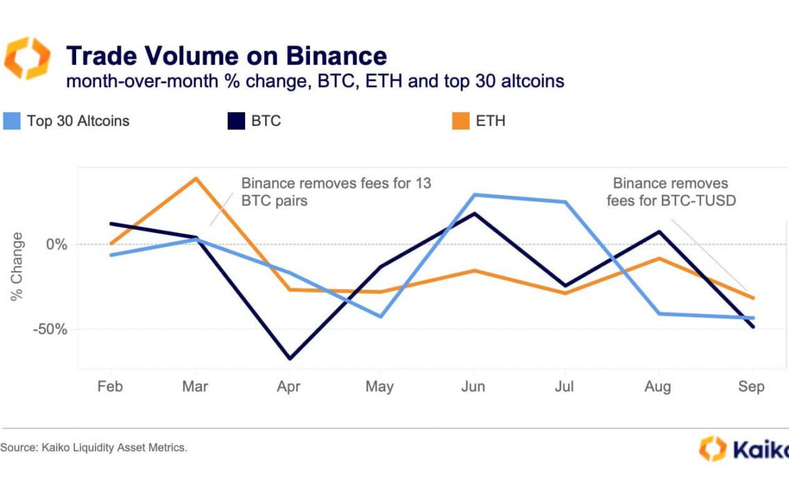 Binance trading volume