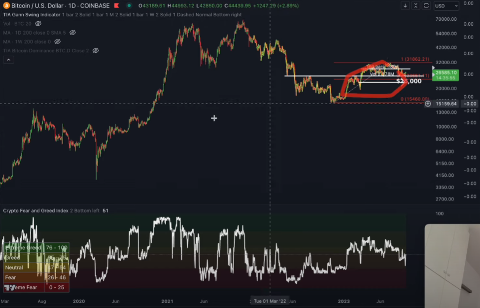 Bitcoin (BTC) in the Beginning Stages of a Bull Market, Says Crypto Analyst Jason Pizzino – Here’s His Outlook