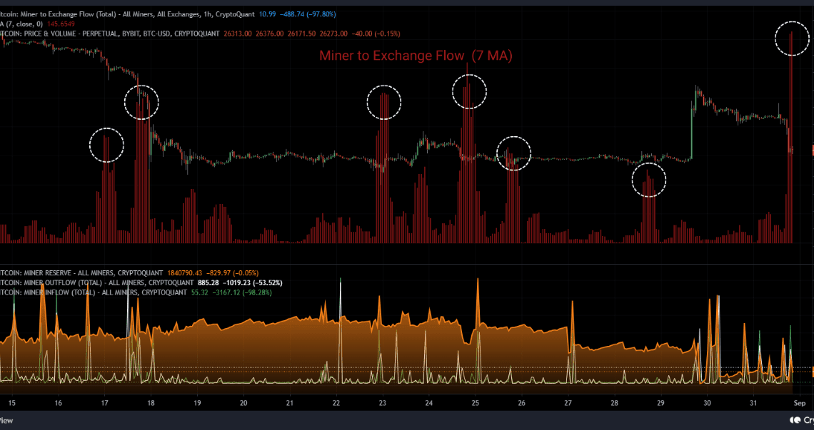 Bitcoin Miner To Exchange Flow