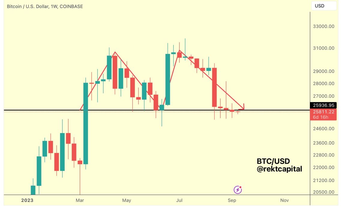 Bitcoin price