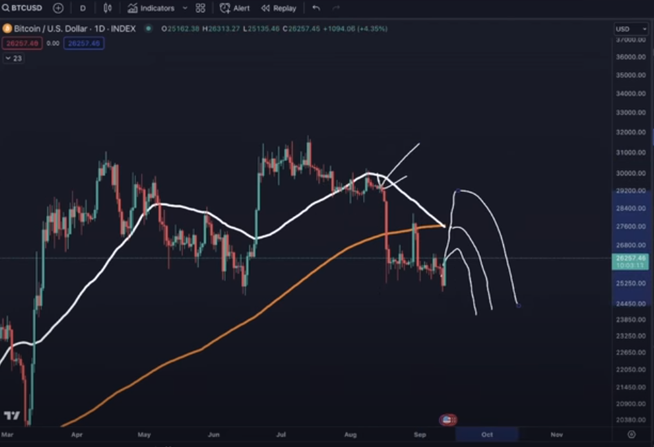 Bitcoin Printing Fakeout Rally Into Death Cross, Says Top Crypto Analyst Benjamin Cowen – Here Are His Targets