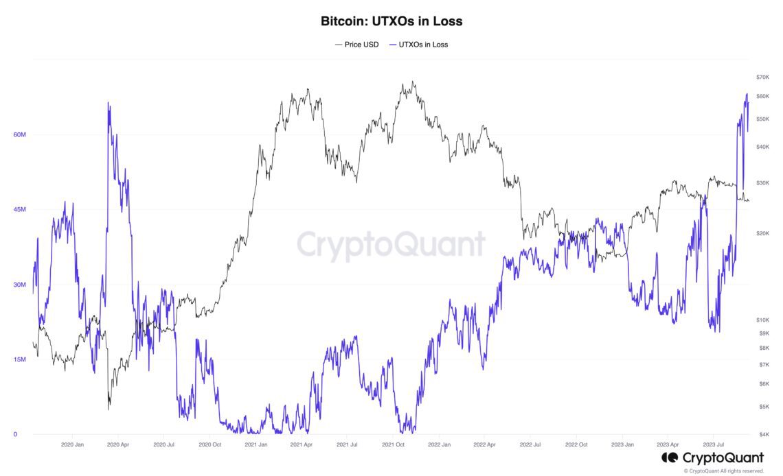 Bitcoin UTXOs echoing March 2020 'black swan' crash — New research