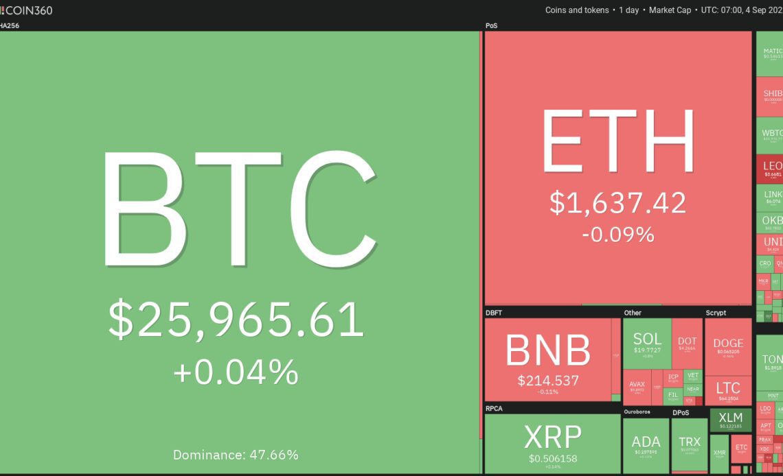 Bitcoin flatlines again but TON, LINK, MKR, XTZ are poised for up-move