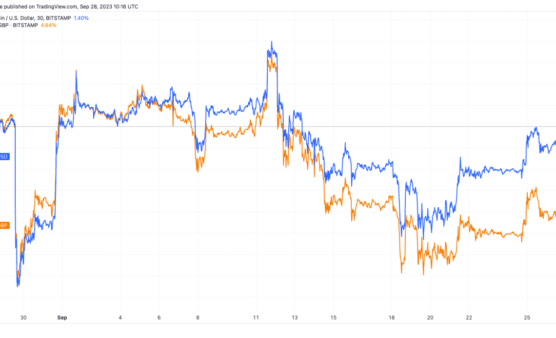 btcusd btcgbp 1mo