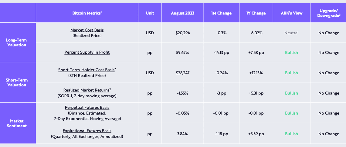 Bitcoin short-term holders capitulate as data highlights potential generational buying opportunity