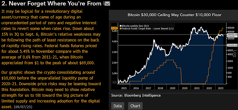 Bloomberg Analyst Issues Bitcoin Alert, Says BTC Correction Is ‘Telling Us Something’ – Here’s His Outlook