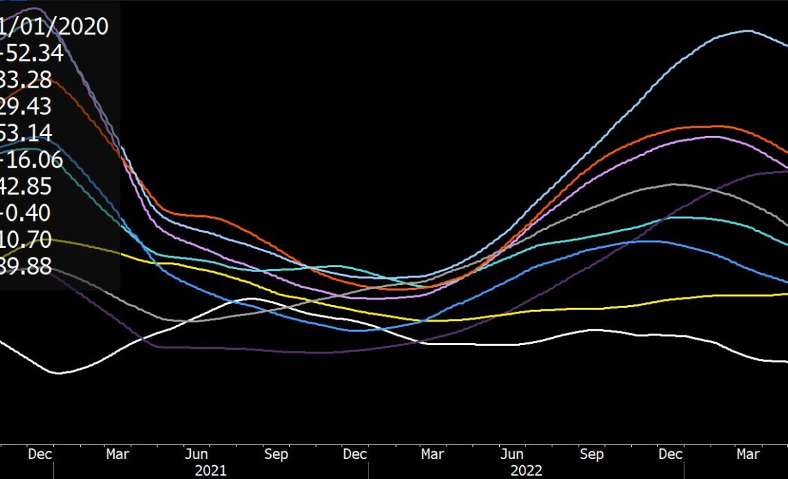 Normalized volatility