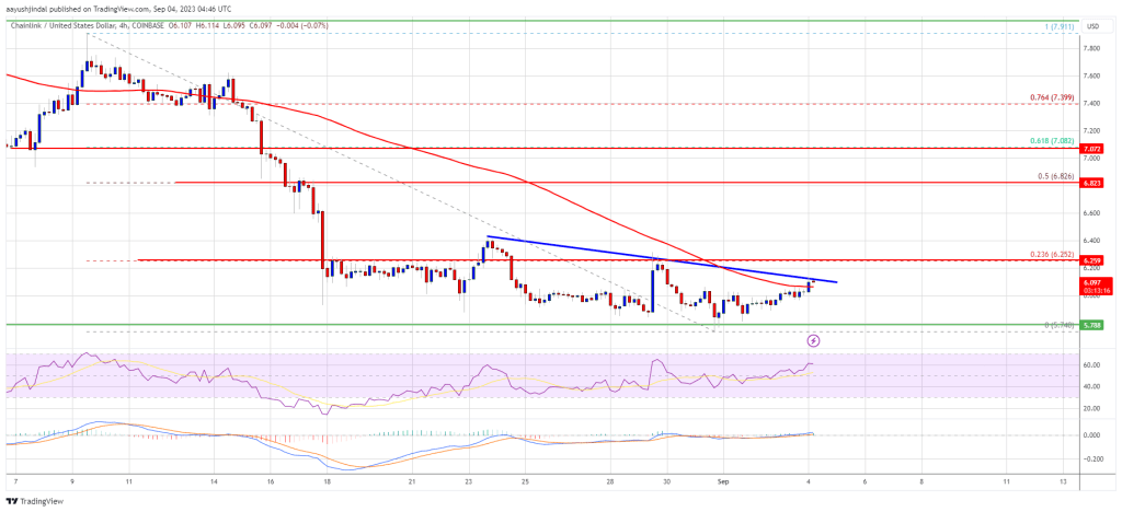 LINK Price Prediction