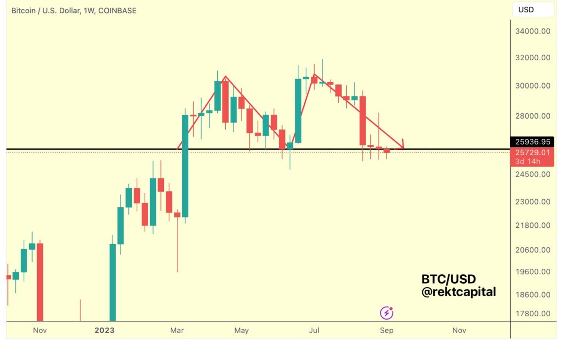 Crypto Analyst Breaks Down Bitcoin (BTC), Updates Outlook on One AI Altcoin That’s Up 24% in the Last Month