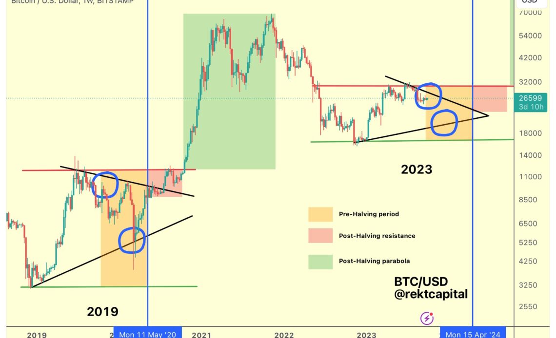 Crypto Analyst Offers Update on Bitcoin (BTC), Says Chainlink (LINK) Has Broken Through a Downtrend