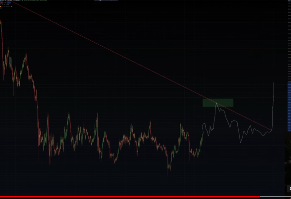 Crypto Analyst Predicts Breakout Rallies for Chainlink, Says Macro Shift Happening for LINK – Here’s His Target