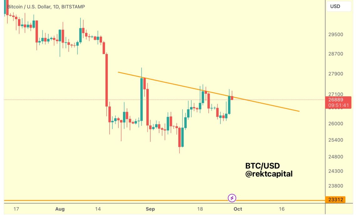 Crypto Analyst Says Bitcoin (BTC) Is ‘Worth Watching’, Dives Deep Into Chainlink (LINK)