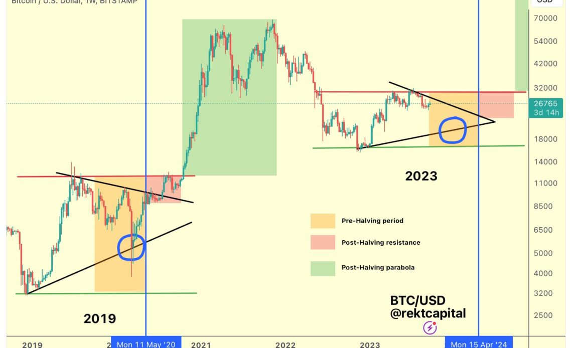 Crypto Analyst Shares Bitcoin (BTC) Plan, Sees Potential Bullish Momentum for Dogecoin (DOGE)