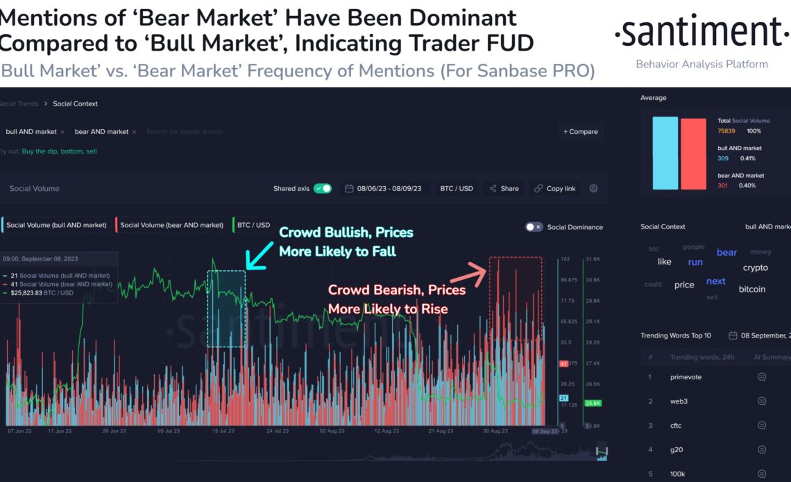 Crypto Hinting at Rallies Amid Unpredictable Market Conditions, According to Santiment