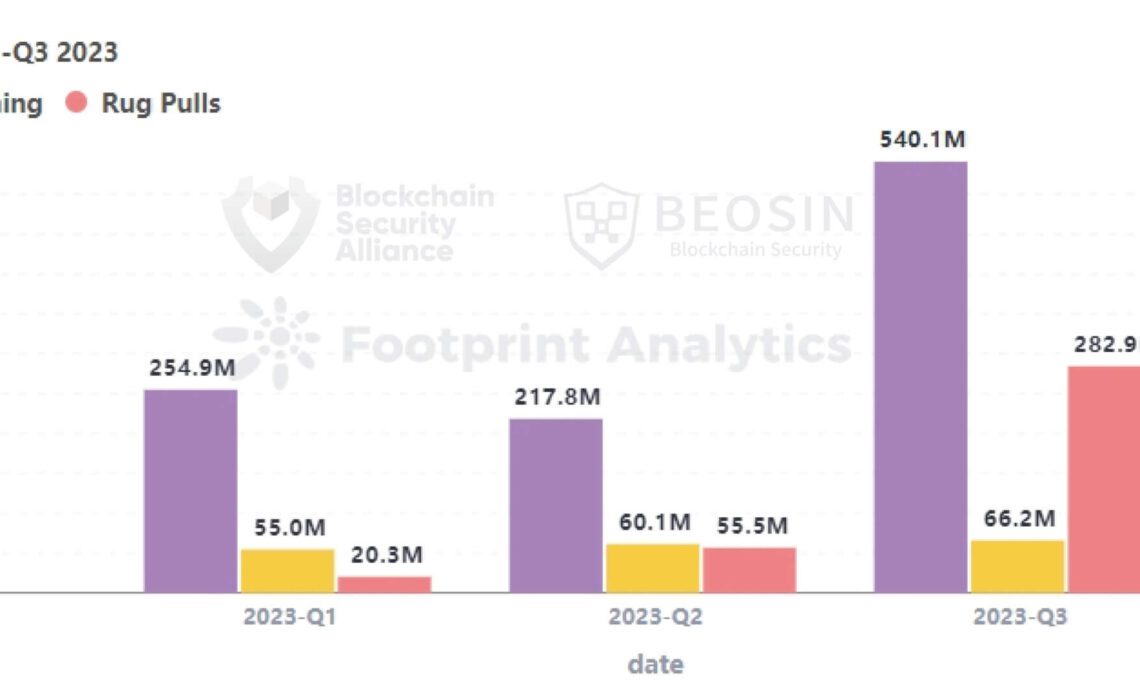 Crypto hacks