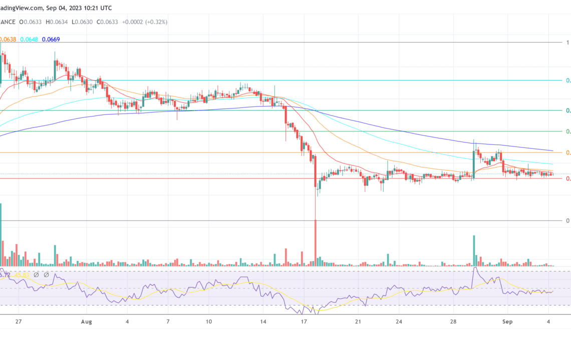 Dogecoin price