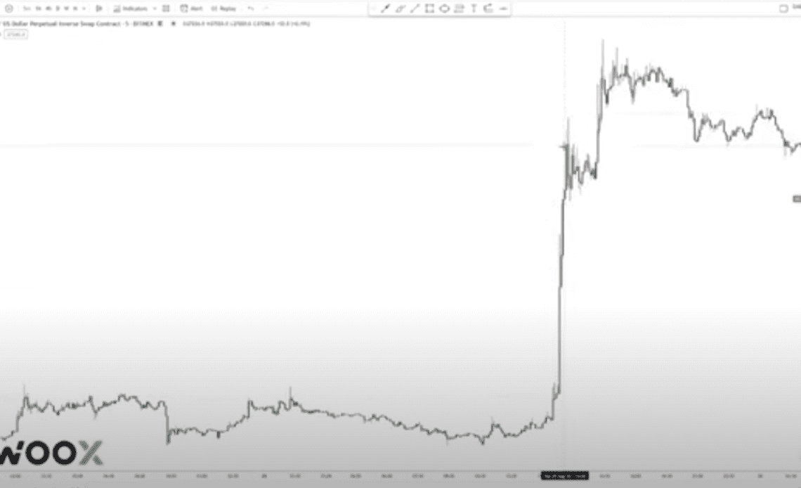 Here’s How High Bitcoin Could Surge if a Spot ETF Gets Approved, According to Top Crypto Analyst