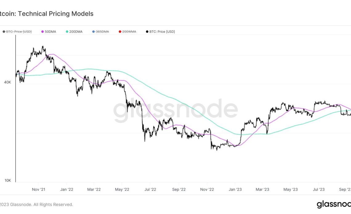 Bitcoin Death Cross