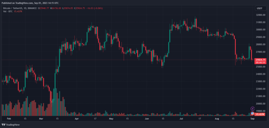 Bitcoin BTC BTCUSDT