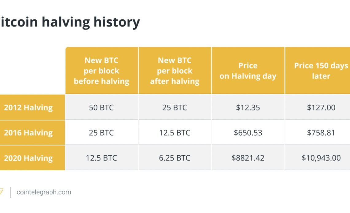 How Bitcoin miners can survive a hostile market