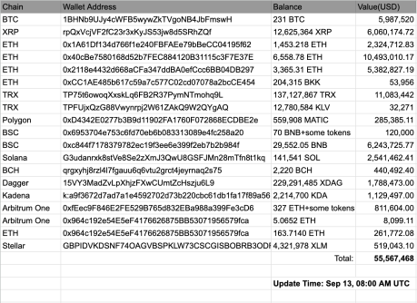 CoinEx crypto hack amount