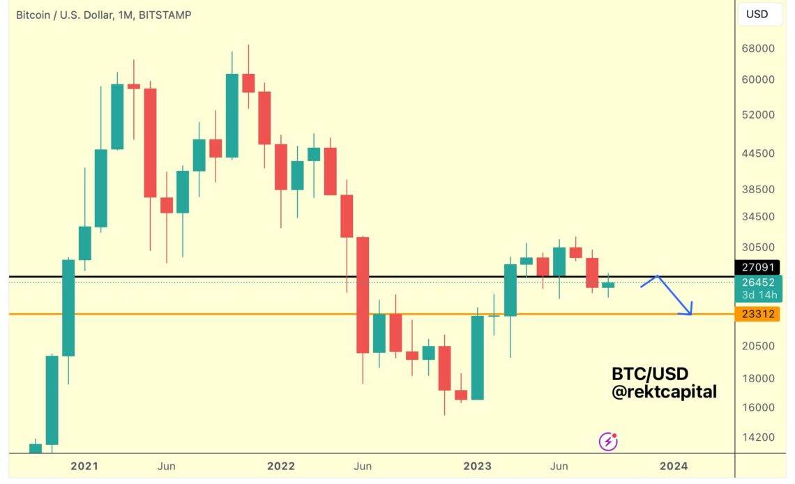 Bitcoin price analysis