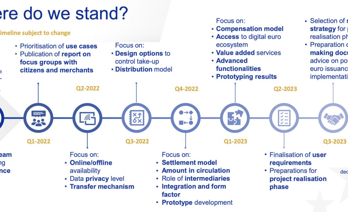 International financial group finds gaps in digital euro legislative package