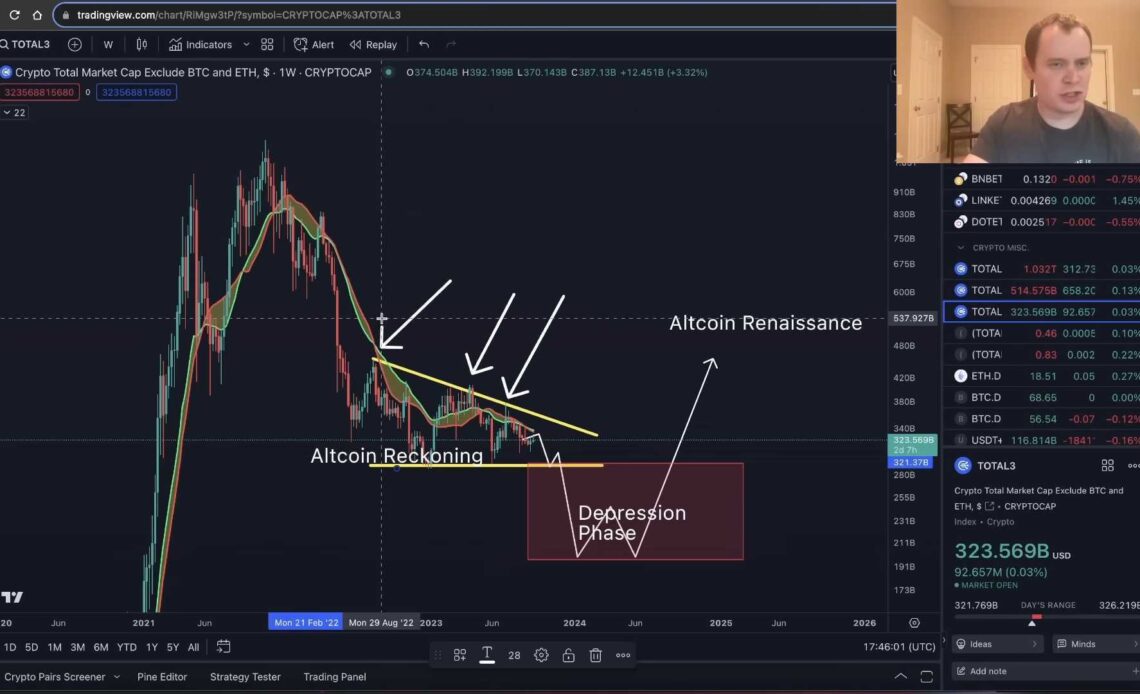 Many Altcoins Won’t Recover After Massive Collapse, Says Crypto Analyst Benjamin Cowen – Here’s His Forecast