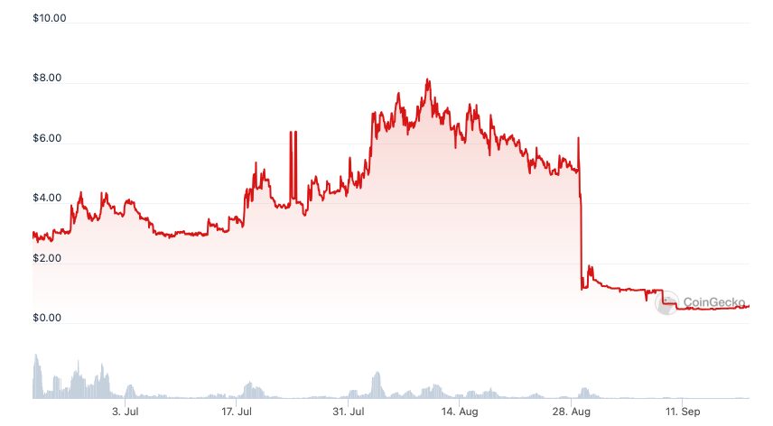 OPNX’s $30M Hodlnaut bid rejected as FLEX token plummets 90%: Report
