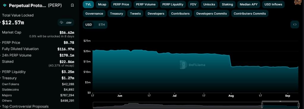 Perpetual Protocol TVL: DeFiLlama