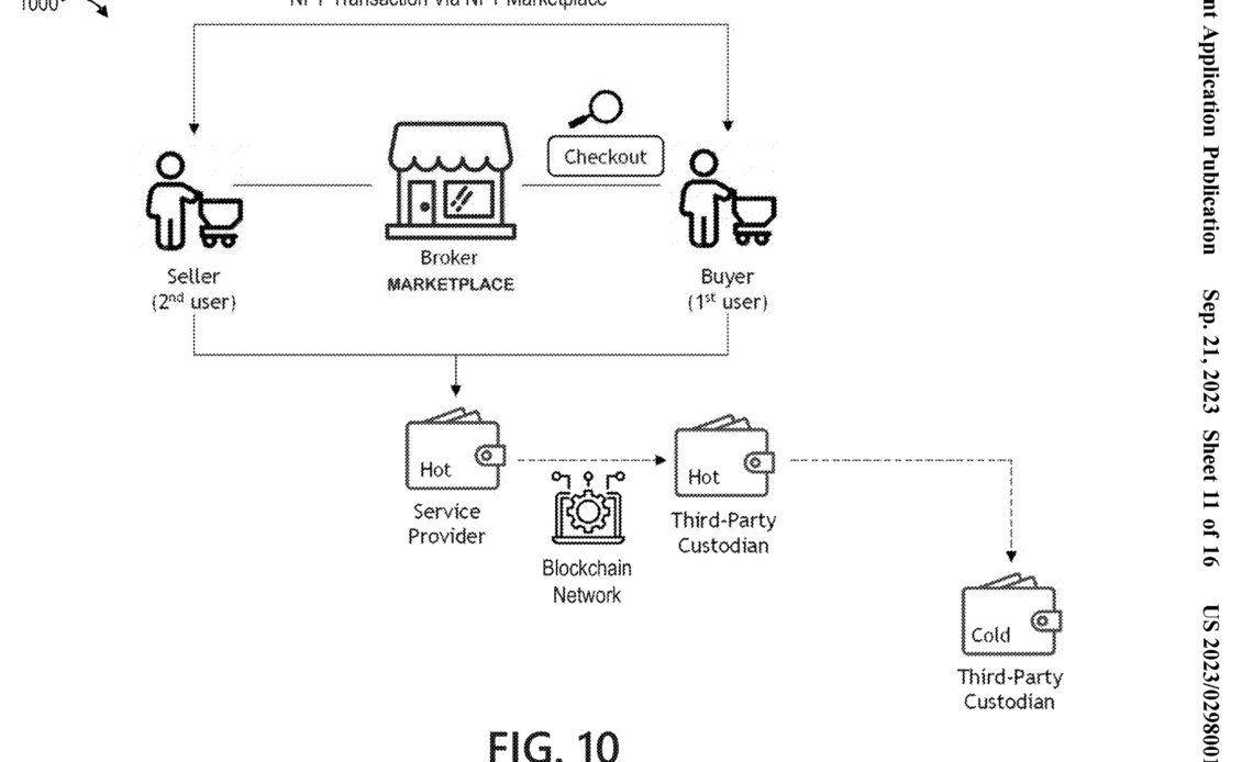 PayPal applies for NFT marketplace patent for on-chain or off-chain asset trading